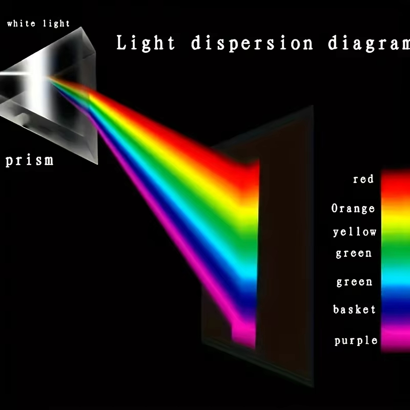 Optical Refraction Right Angle - đánh giá và giá Photography Angle